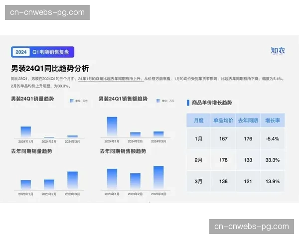 数据复盘:布莱顿全场控球率65%却告负,凸显效率问题 数据复盘:布莱顿全场控球率65%却告负,凸显效率问题