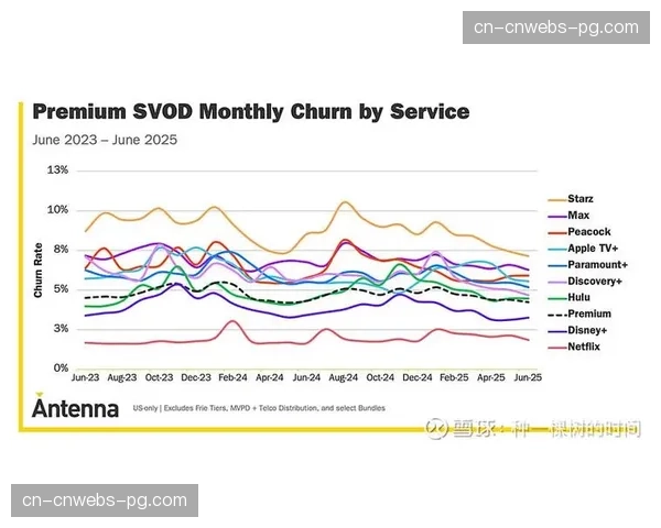 联盟2026年首季度财报公布:门票与流媒体收入再创同期新高 联盟2026年首季度财报公布:门票与流媒体收入再创同期新高